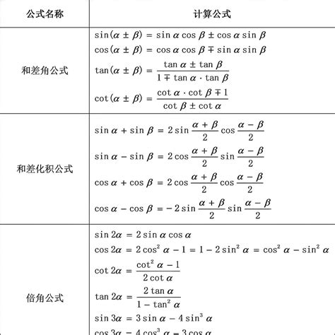 45度角|45度角的三角函数公式及应用